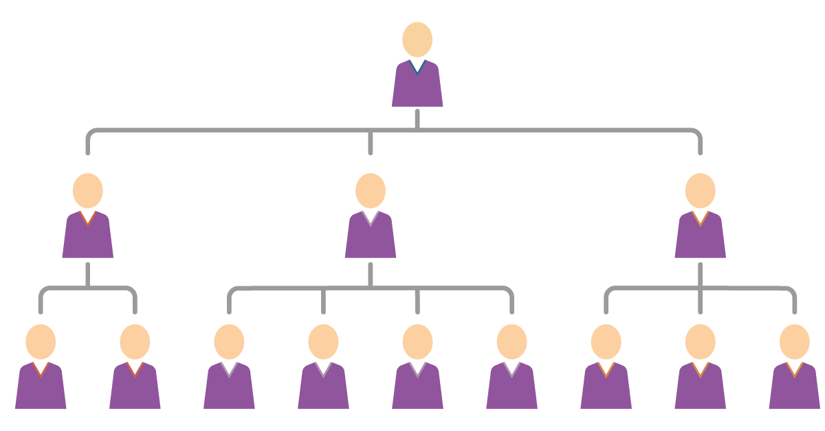 Illustration of an organizational chart you can set up in the Timewax data model