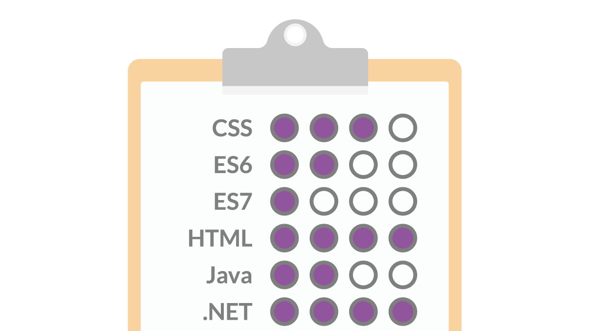 Illustration of skills that are captured in the Timewax data model