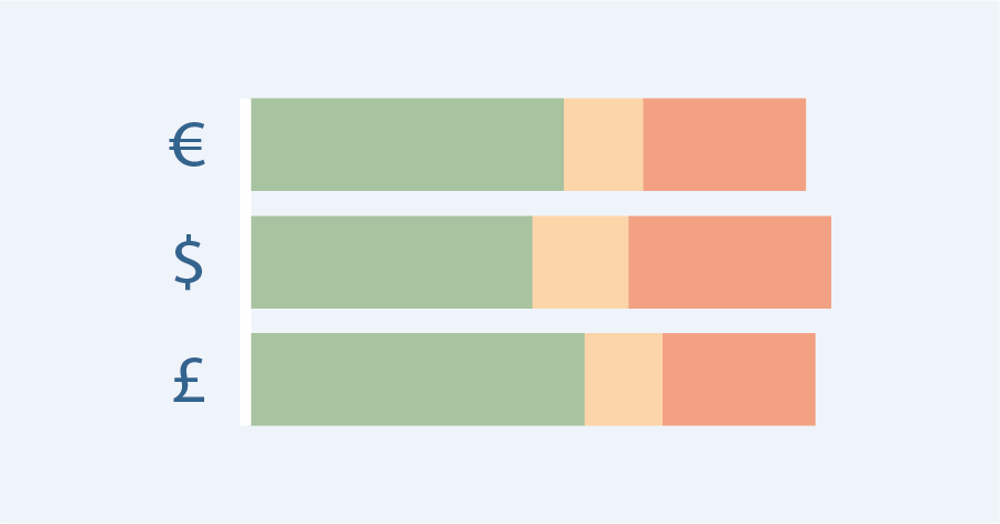 Illustration of intercompany rates