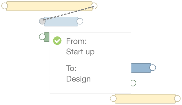 Illustration of how you create dependencies in the Timewax Gantt Chart