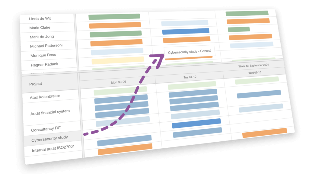 Illustration of how you can easily schedule a resource or project by dragging and dropping in the Timewax planning board