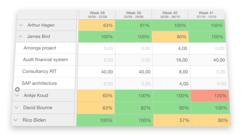 Illustration of the Timewax week planner feature where you can schedule by inputting hours on a week level