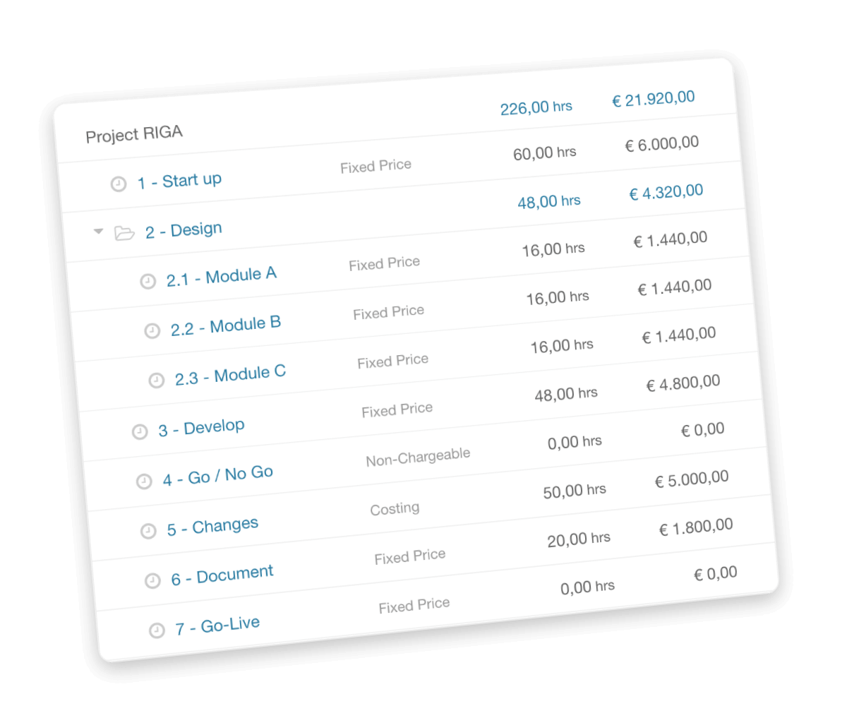 Illustration of how you set up a budget for a project in Timewax