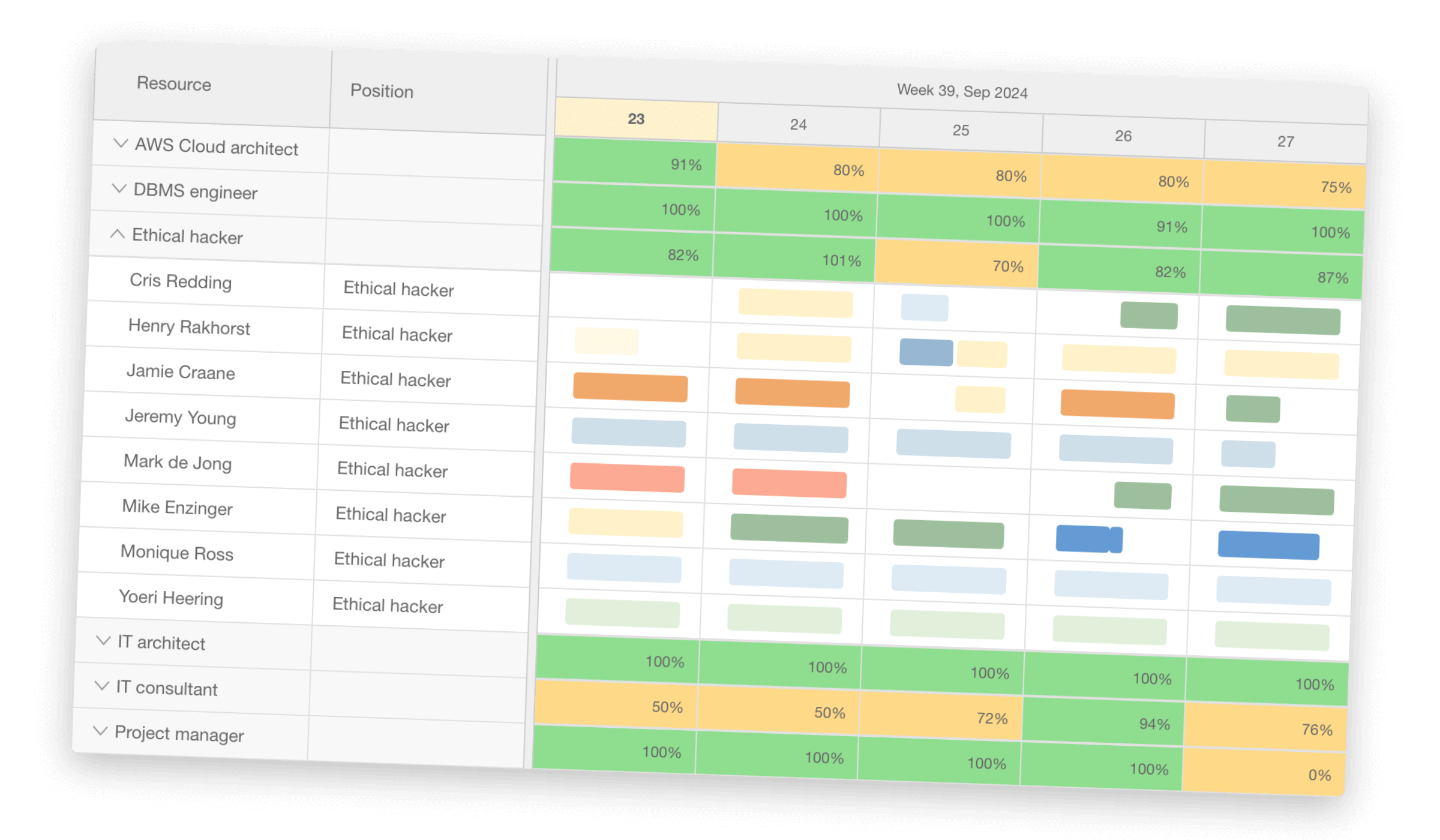 Illustration of the Timewax planning board with grouping turned on.