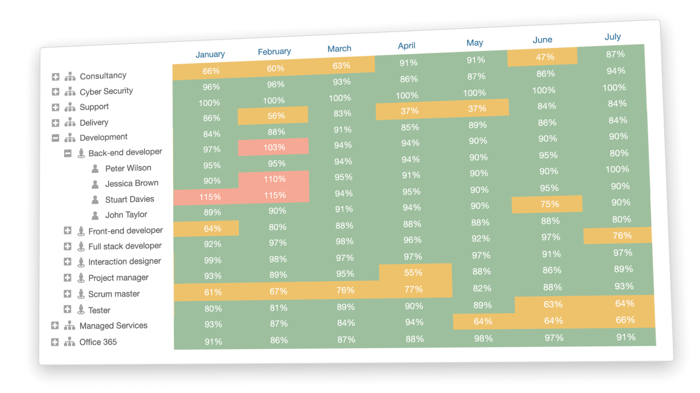 Illustration of the utilization dashboard in Timewax