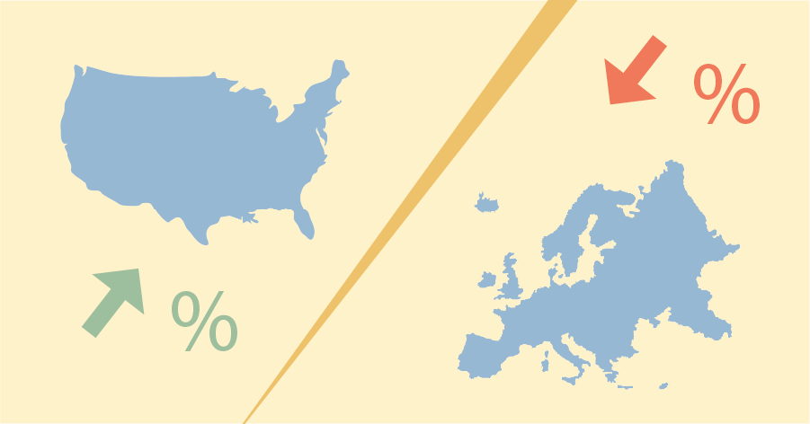 Illustration of how the VS is more productive compared to Europe.