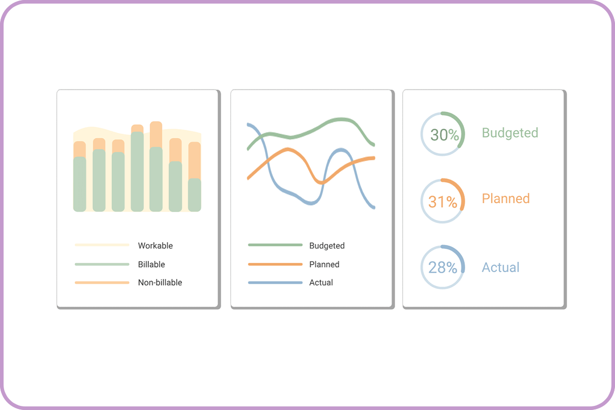 Solution tile to illustrate management insights in the Timewax software