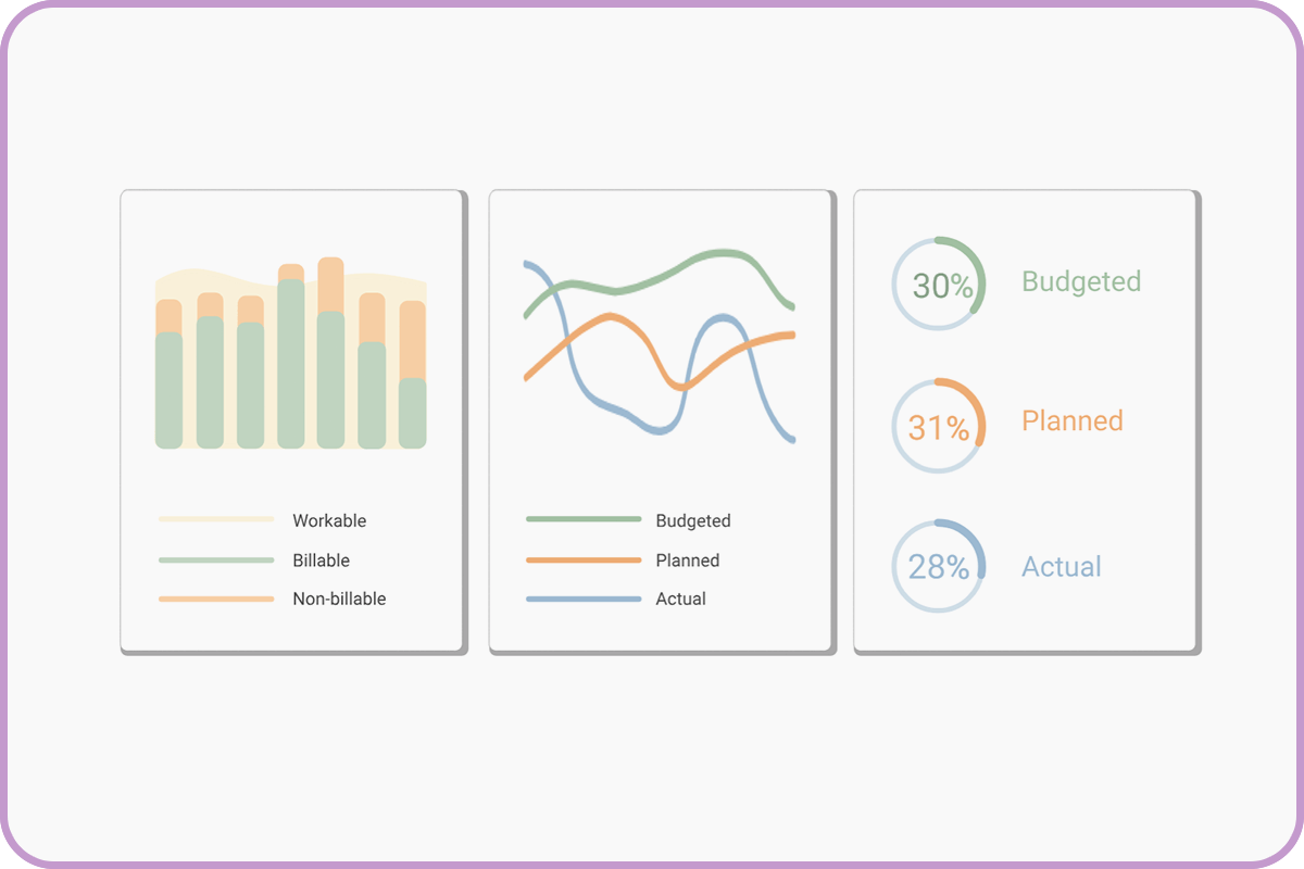 Solution tile to illustrate management insights in the Timewax software