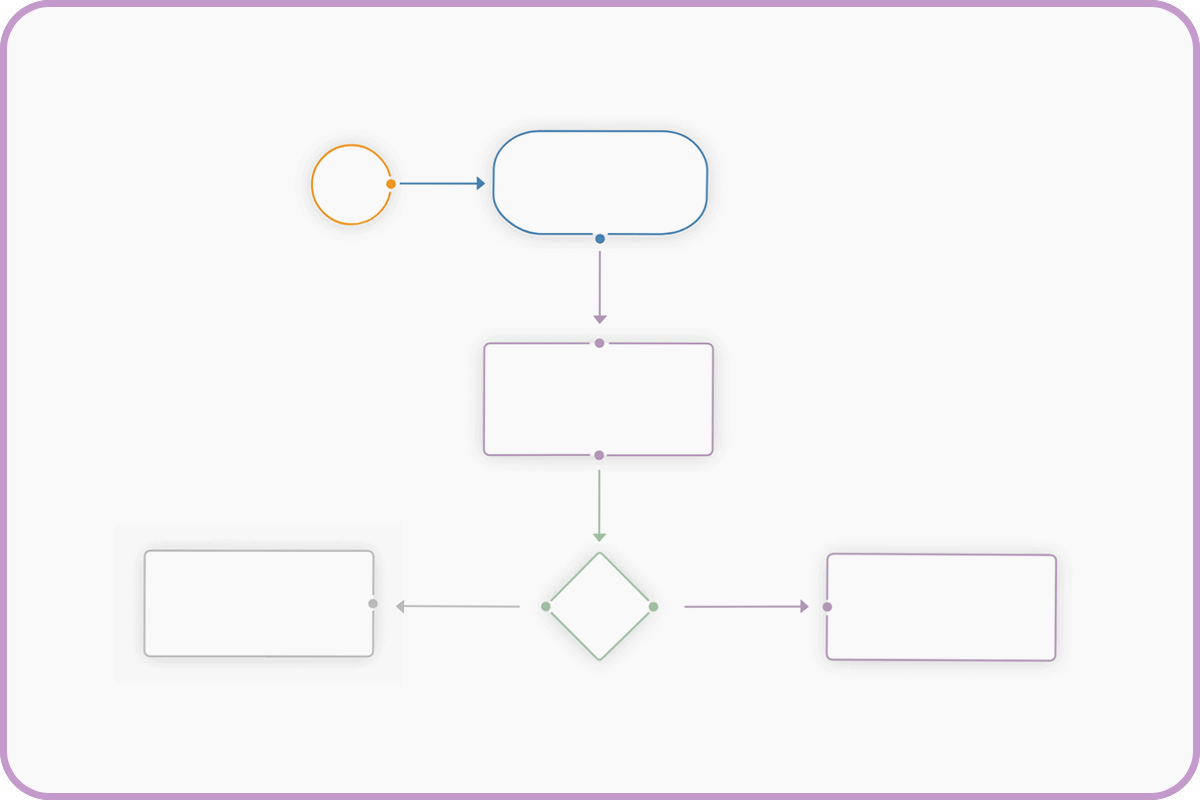 Solution tile to illustrate workflows in the Timewax software